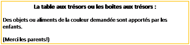 Zone de Texte: La table aux tr�sors ou les bo�tes aux tr�sors :
Des objets ou aliments de la couleur demand�e sont apport�s par les enfants. 
(Merci les parents!)
Nous pouvons jouer avec eux, les trier, les d�crire, et m�me les go�ter!
